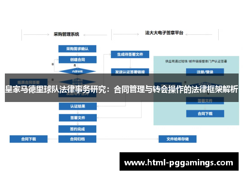 皇家马德里球队法律事务研究：合同管理与转会操作的法律框架解析