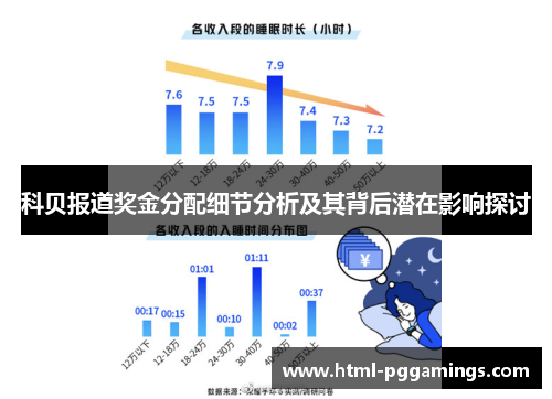 科贝报道奖金分配细节分析及其背后潜在影响探讨