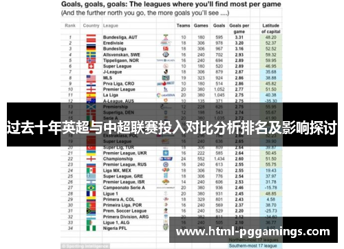 过去十年英超与中超联赛投入对比分析排名及影响探讨