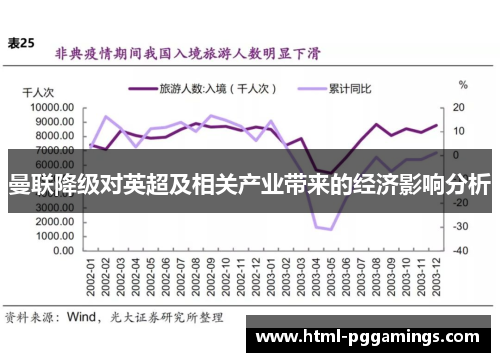 曼联降级对英超及相关产业带来的经济影响分析