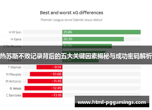热苏斯不败记录背后的五大关键因素揭秘与成功密码解析