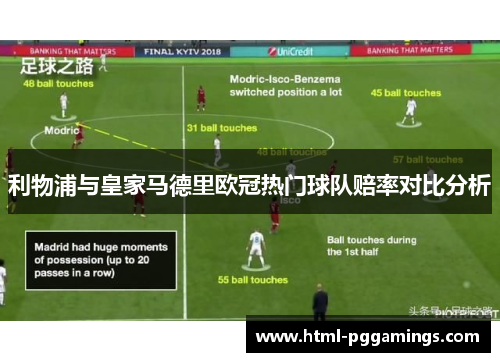 利物浦与皇家马德里欧冠热门球队赔率对比分析