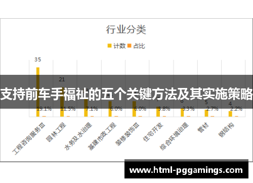 支持前车手福祉的五个关键方法及其实施策略