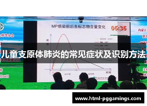 儿童支原体肺炎的常见症状及识别方法