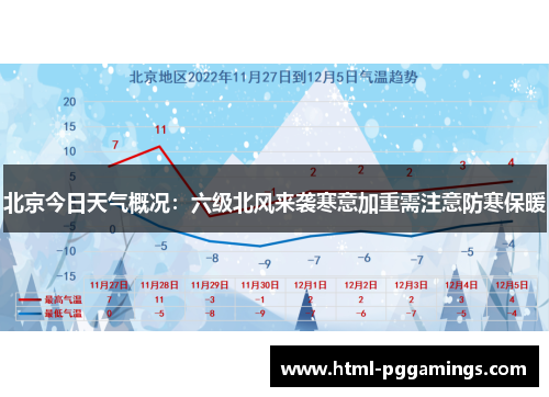 北京今日天气概况：六级北风来袭寒意加重需注意防寒保暖