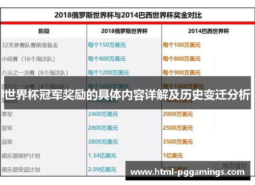 世界杯冠军奖励的具体内容详解及历史变迁分析
