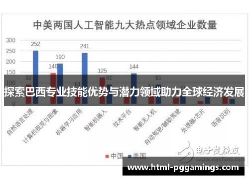 探索巴西专业技能优势与潜力领域助力全球经济发展