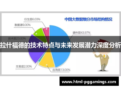 拉什福德的技术特点与未来发展潜力深度分析
