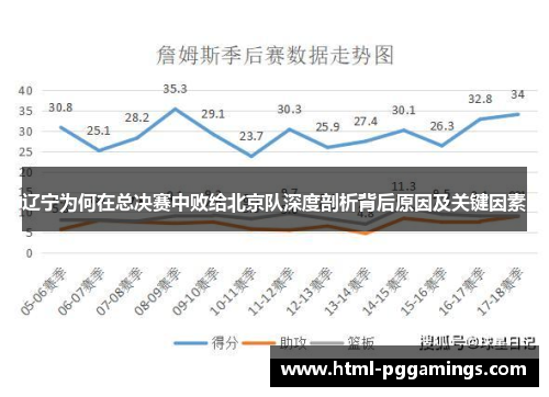 辽宁为何在总决赛中败给北京队深度剖析背后原因及关键因素