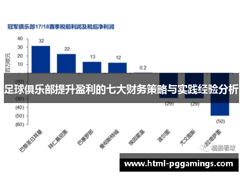 足球俱乐部提升盈利的七大财务策略与实践经验分析 足球俱乐部提升盈利的七大财务策略与实践经验分析