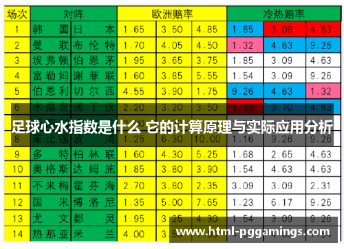 足球心水指数是什么 它的计算原理与实际应用分析 足球心水指数是什么 它的计算原理与实际应用分析