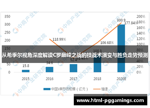 从希季尔视角深度解读C罗巅峰之战的技战术演变与胜负走势预测 从希季尔视角深度解读C罗巅峰之战的技战术演变与胜负走势预测
