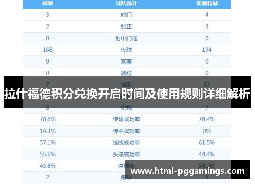 拉什福德积分兑换开启时间及使用规则详细解析 拉什福德积分兑换开启时间及使用规则详细解析