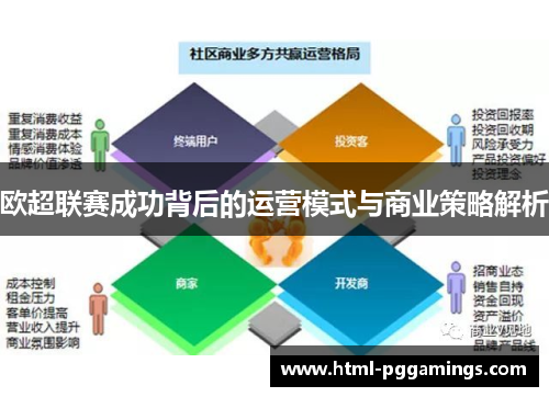 欧超联赛成功背后的运营模式与商业策略解析 欧超联赛成功背后的运营模式与商业策略解析