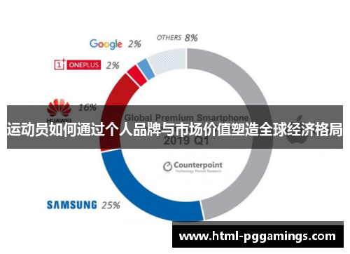 运动员如何通过个人品牌与市场价值塑造全球经济格局