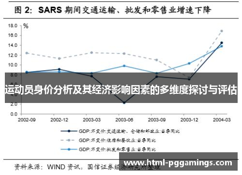 运动员身价分析及其经济影响因素的多维度探讨与评估 运动员身价分析及其经济影响因素的多维度探讨与评估