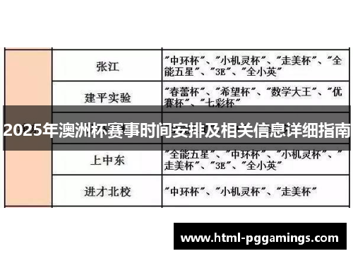 2025年澳洲杯赛事时间安排及相关信息详细指南 2025年澳洲杯赛事时间安排及相关信息详细指南