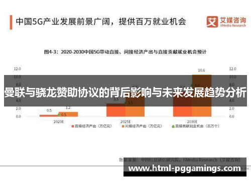 曼联与骁龙赞助协议的背后影响与未来发展趋势分析