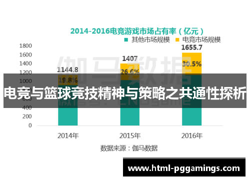电竞与篮球竞技精神与策略之共通性探析