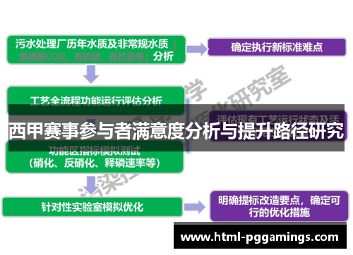 西甲赛事参与者满意度分析与提升路径研究